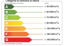 certificazione-energetica